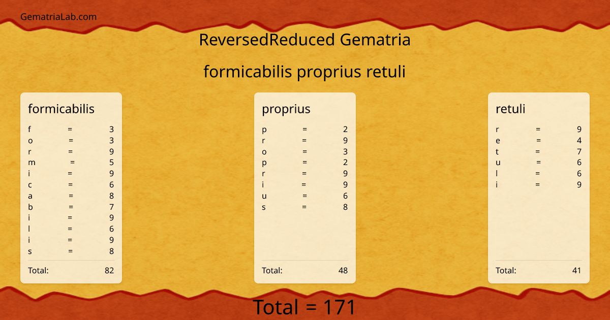 formicabilis proprius retuli in reversedReduced Gematria